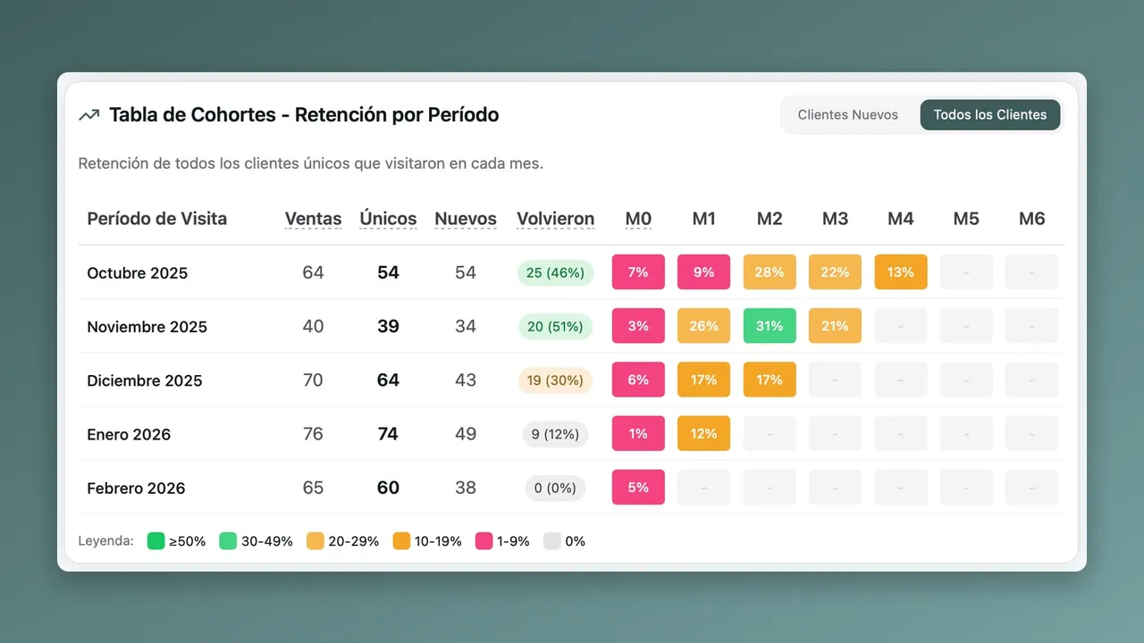 Gestion de clientes
